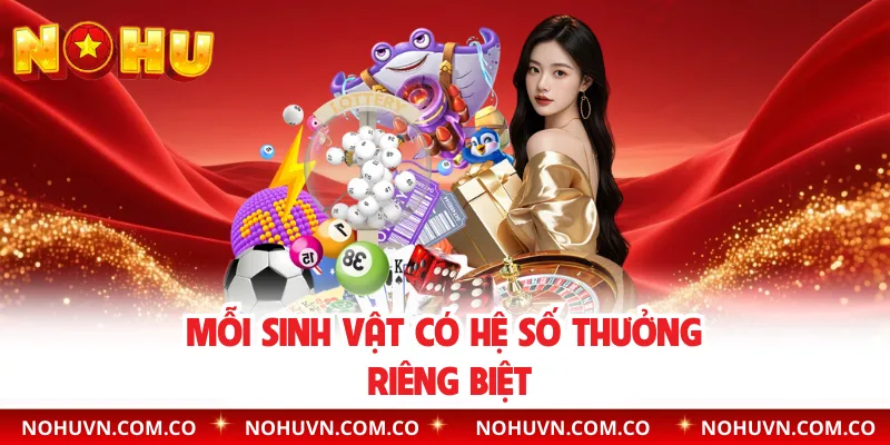 Mỗi sinh vật có hệ số thưởng riêng biệt